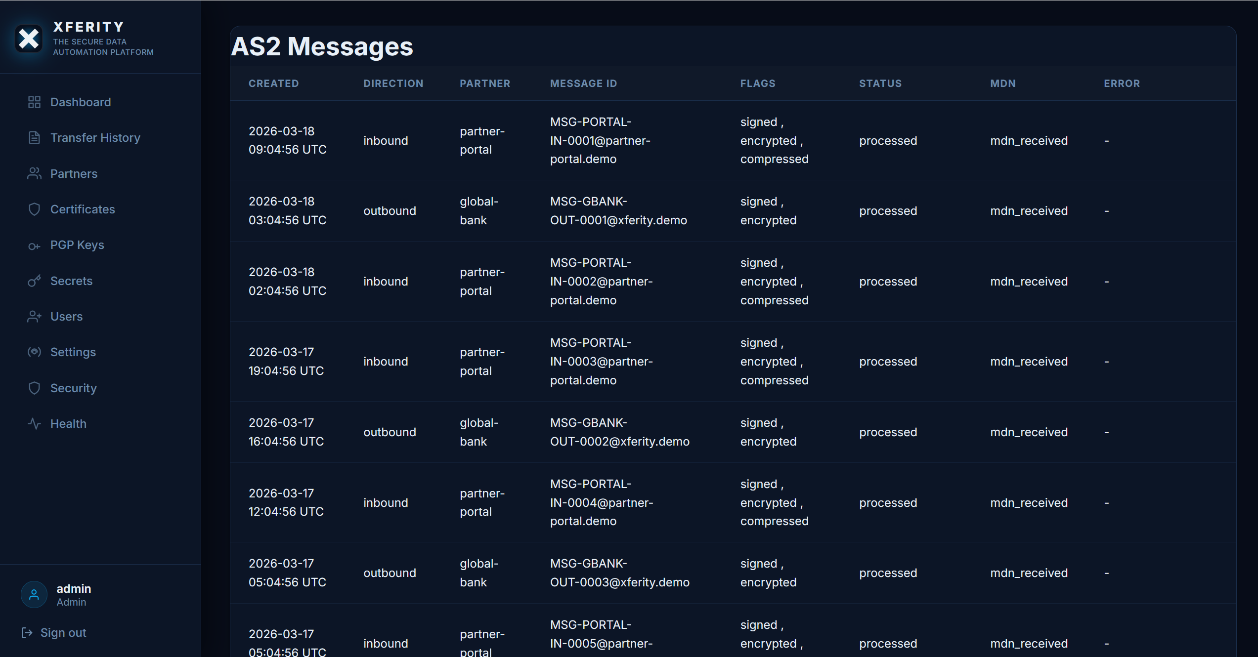 Xferity AS2 management